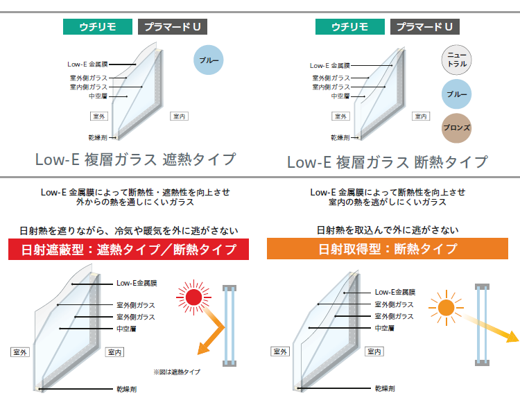 ウチリモの断熱・遮熱効果