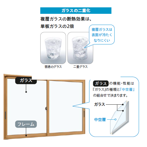 ウチリモ対応のガラス効果