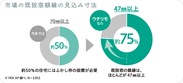 ウチリモの構造