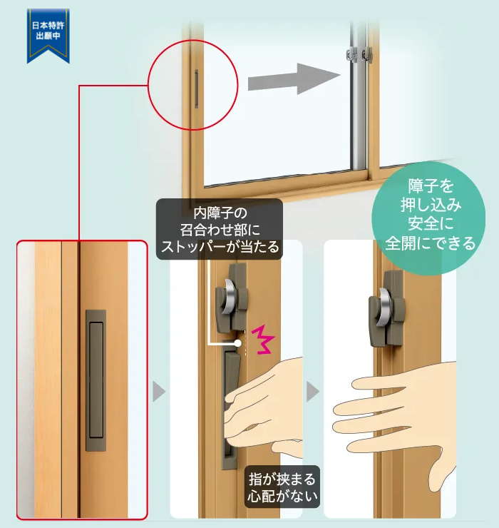 安全開閉